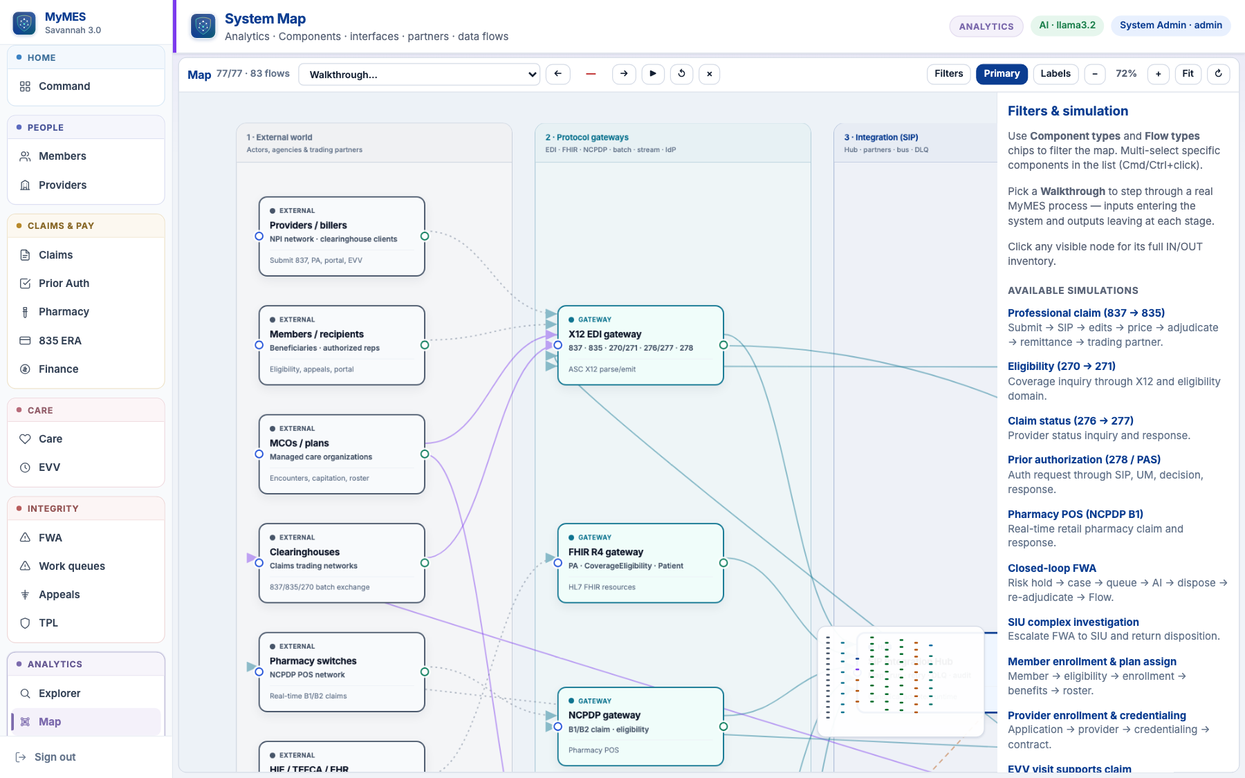 MyMES System Map — components, interfaces, partners, and process walkthroughs